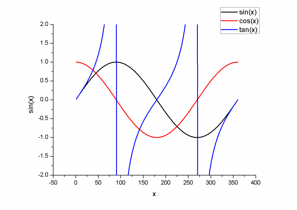 origin subplots - same axis