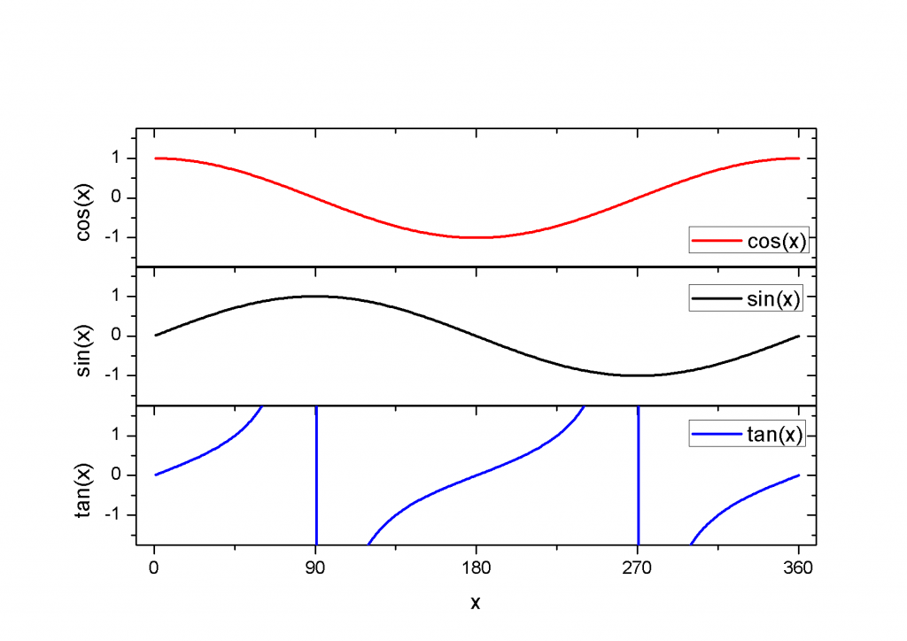 origin subplots - final graph