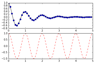seaborn python matplotlib default