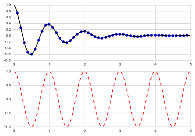 seaborn python - paper