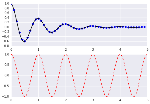 seaborn python - seaborn