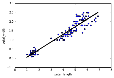 python linear regression - sklearn