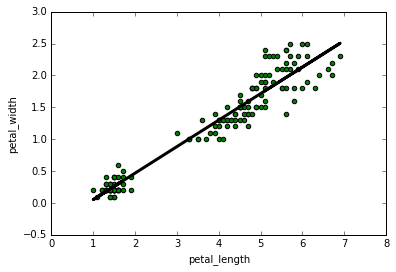 python linear regression - polyfit