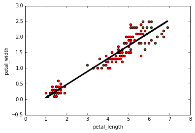 python linear regression - linregress