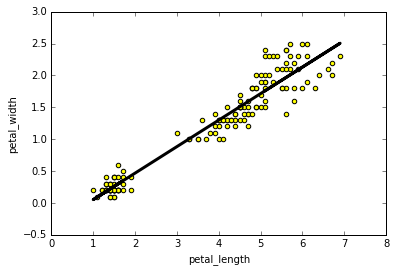 python linear regression - statsmodels