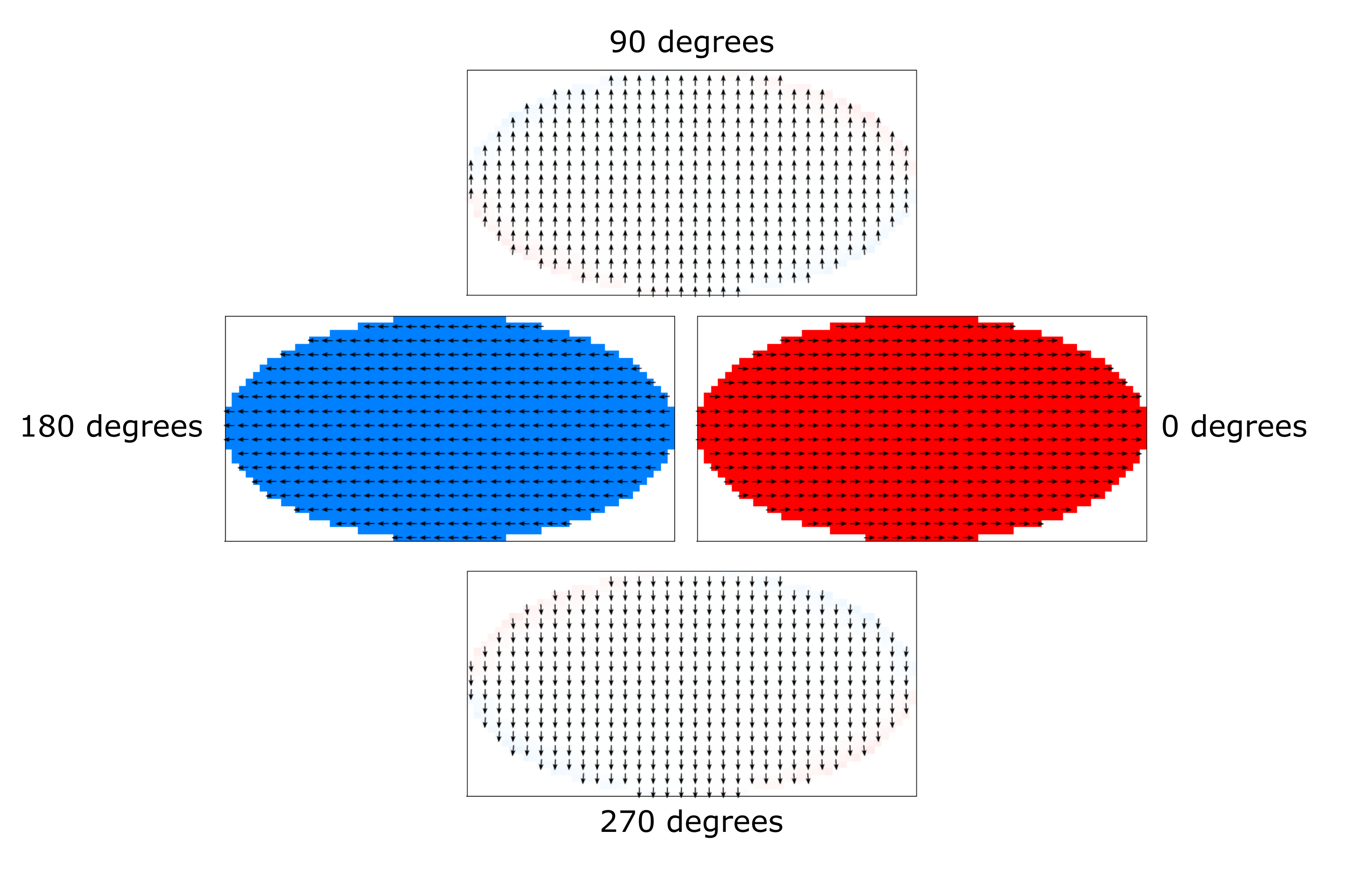 OOMMF Radial Applied Field