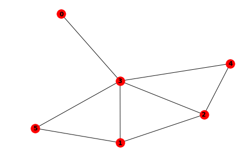 Simple networkx example
