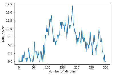 monte carlo simulation second run