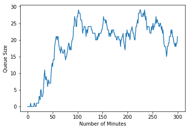 monte carlo simulation single run example