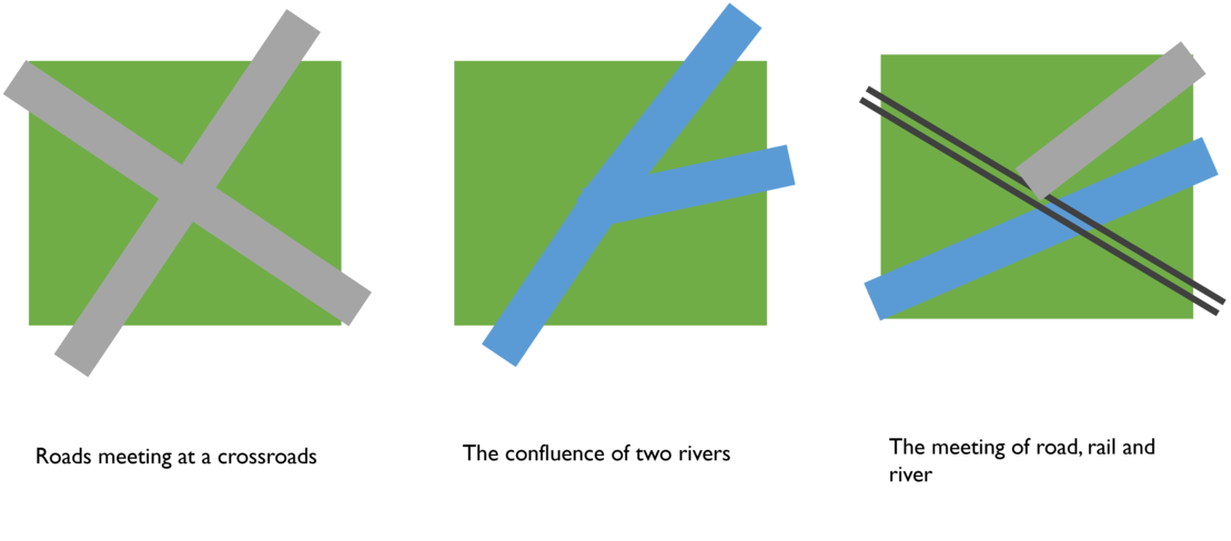 Nodal Points - Examples