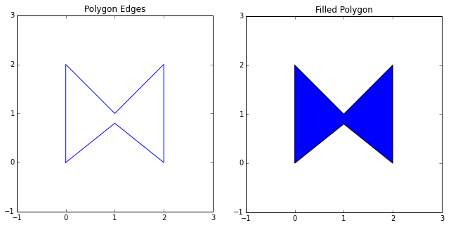 Plot Polygons in Python - combined