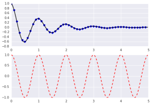 Seaborn Python Plotting Library - deparkes
