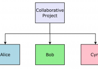 git basics - collaborative project