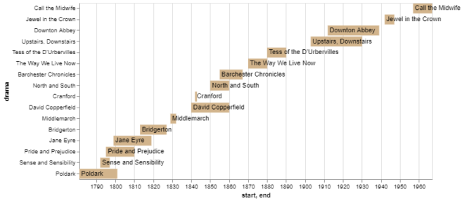 Python Timeline Plot - deparkes