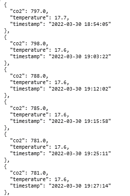 API raw data example